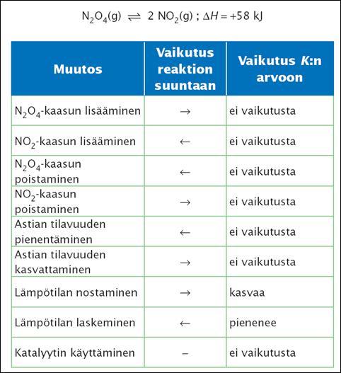 Kertaus tasapainotilaan