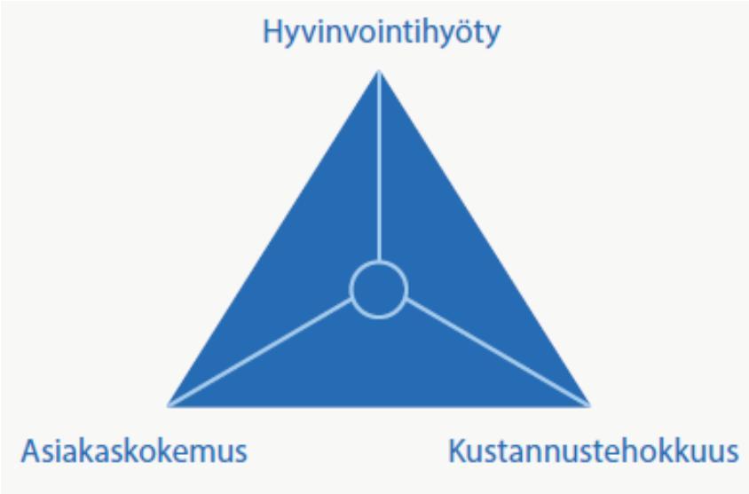 käytettyjen resurssien ja havaitun vaikutuksen välistä suhdetta.