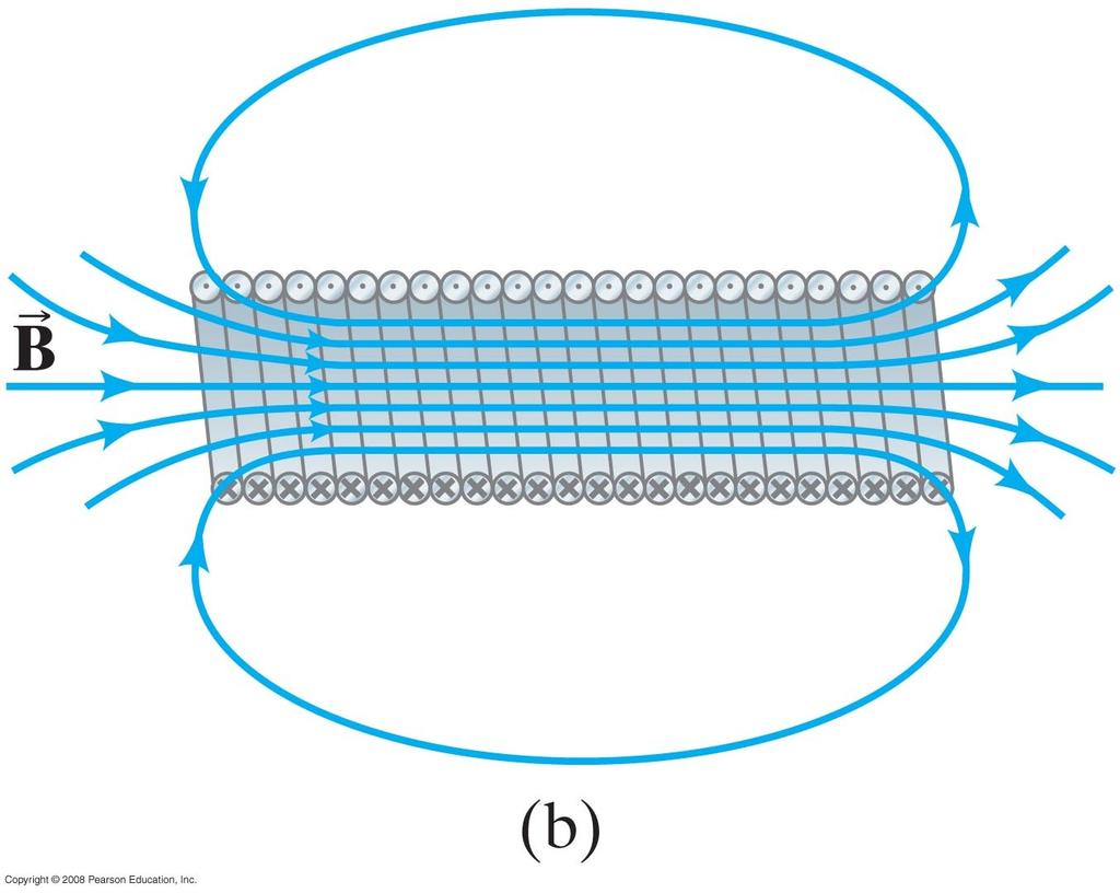 magnetostaattista energiaa.