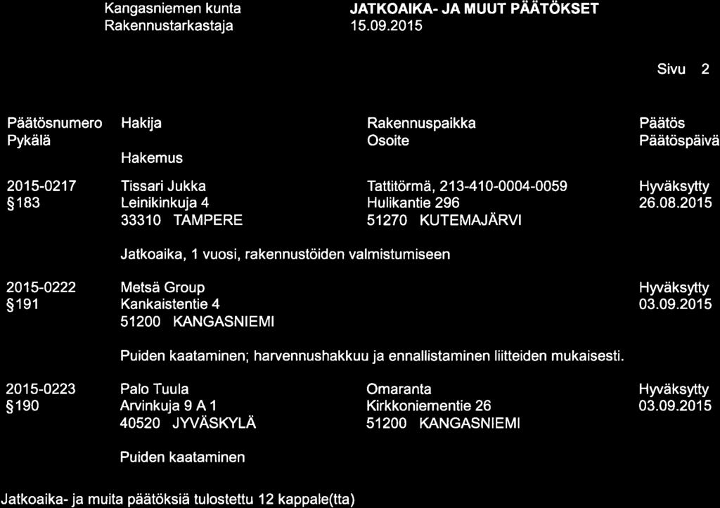 @ Kangasniemen kunta JATKOAIKA.