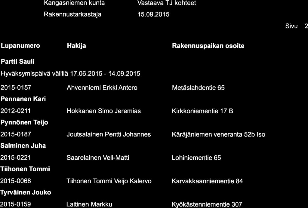 @ Kangasniemen kunta Vastaava TJ kohteet 15.09.
