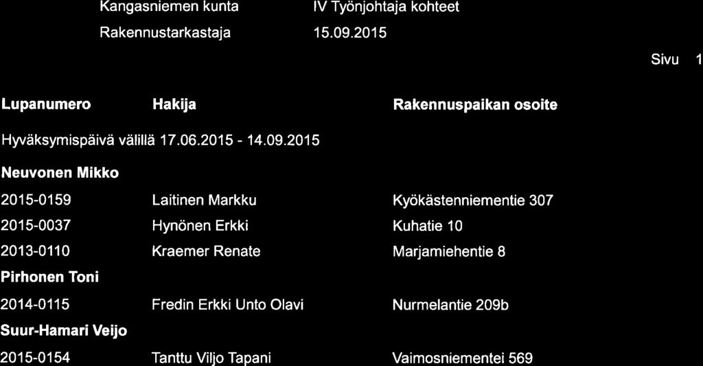 20 1 5 Neuvonen Mikko 2015-0159 Laitinen Markku 2015-0037 Hynönen Erkki 2013-0110 Kraemer Renate