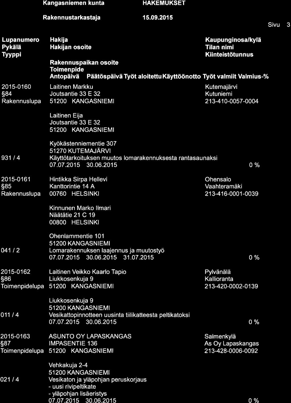 HAKEMUKSET Lupanumero Pykälä Tvvppi 201 5-01 60 s84 Hakija Kaupunginosa/kylä Hakijan osoite Tilan nimi Antopäivä Päätöspäivä Työt aloitettu Käyttöönotto Työt valmiit Valmius-% Laitinen Markku