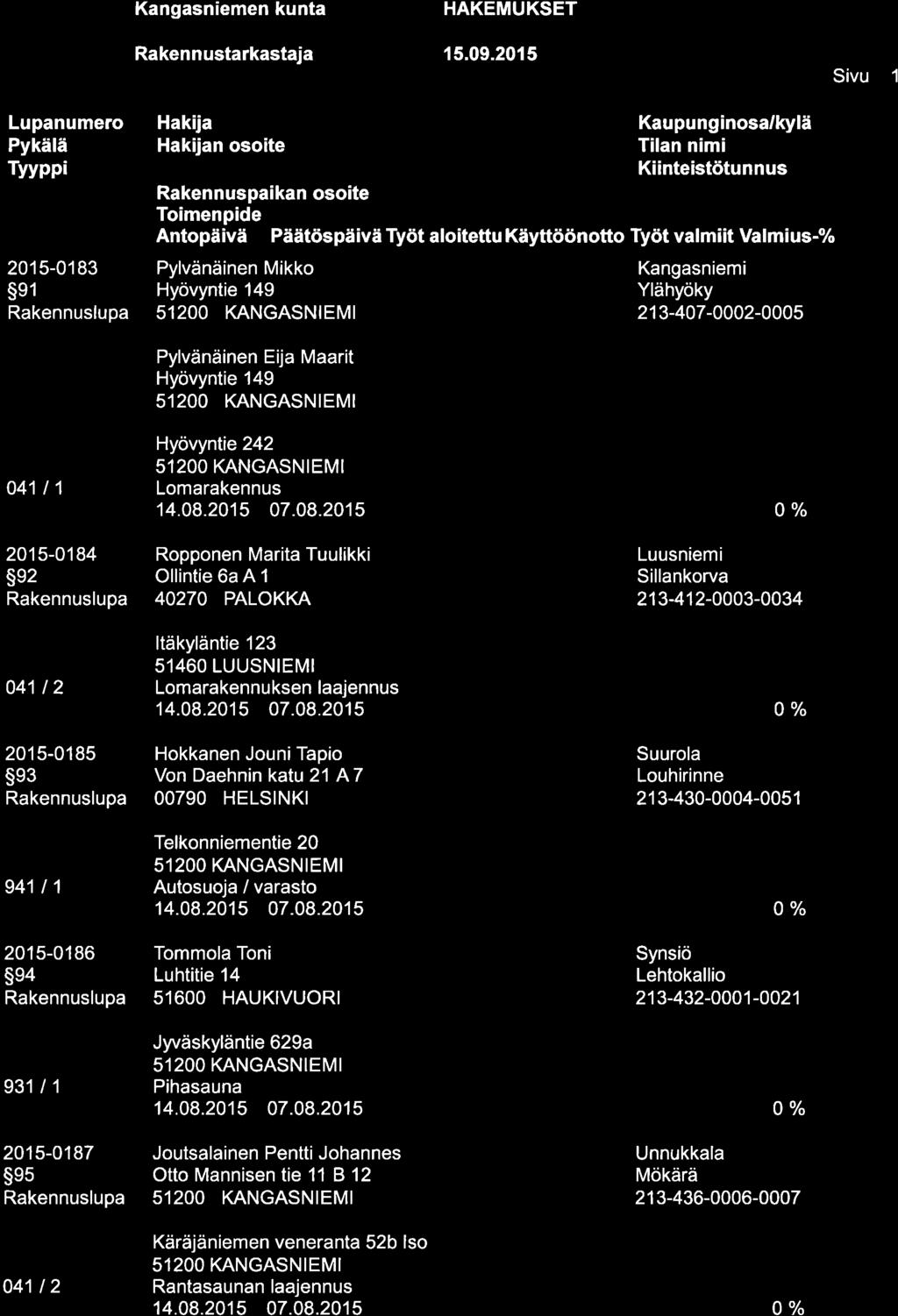HAKEMUKSET Lupanumero Pykälä Tvvppi 201 5-01 83 se1 Hakija Kaupunginosa/kylä Hakijan osoite Tilan nimi Antopäivä Päätöspäivä Työt aloitettu Käyttöönotto Työt valmiit Valmius-% Pylvänäinen Mikko
