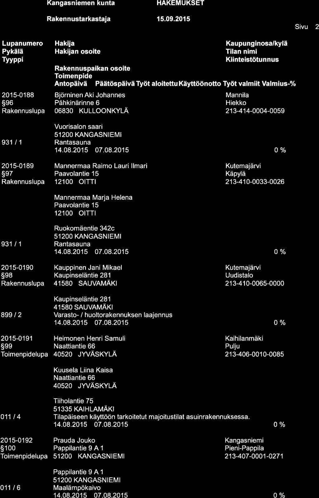 HAKEMUKSET Lupanumero Pykälä Tyvppi 2015-0188 se6 Hakija Kaupunginosa/kylä Hakijan osoite Tilan nimi Antopäivä Päätöspäivä Työt aloitettu Käyttöönotto Työt valmiit Valmius-% Björninen Aki Johannes