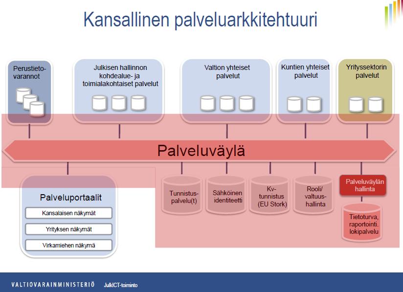 SADe: Sähköisen asioinnin ja demokratian vauhdittamisohjelma (SADe-ohjelma) on ensimmäinen kokonaisvaltainen ja valtakunnallinen sähköisten palvelujen kehittämisohjelma Suomen julkisessa hallinnossa.