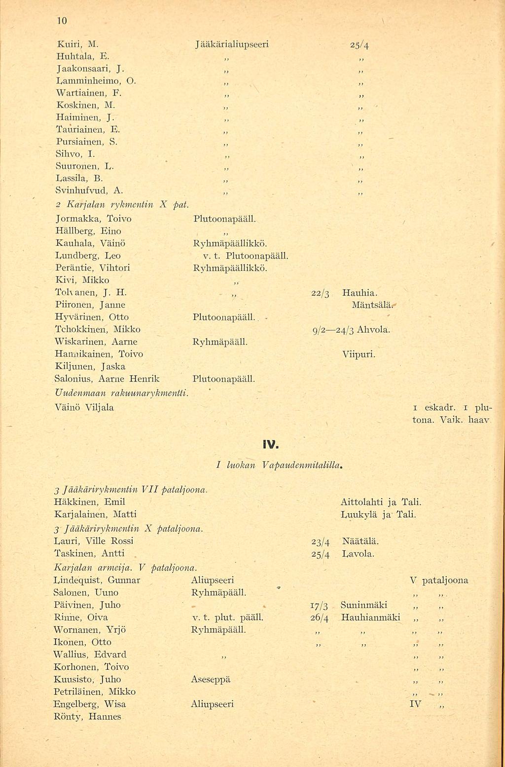 . Kuiri, M. Jääkärialiupseeri 25/4 Huhtala, E. Jaakonsaari, J. Eamminheimo, O. Wartiainen, F. Koskinen, M. Hänninen, J. Tauriainen, E. Pursiainen, S. Sihvo, I. Suuronen, E- Eassila, B. Svinhufvud, A.