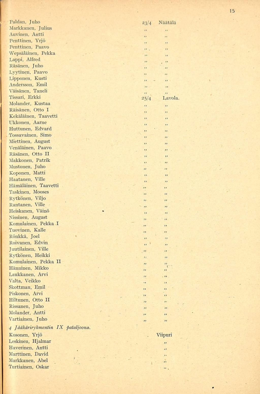 _ Paidan, Juho 23/4 Näätälä Markkanen, Julius n Auvinen, Antti Penttinen, Yrjö n Penttinen, Paavo M n Wepsäläinen, Pekka, n Lappi, Alfred Räsänen, Juho M Lyytinen, Paavo Lipponen, Kusti M n