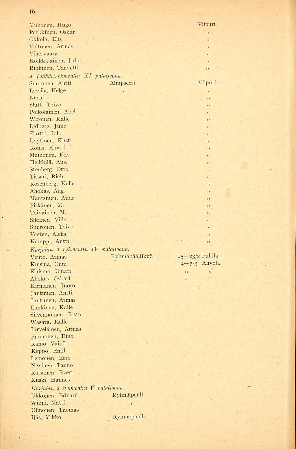 Muhonen, Hugo Viipuri Parkkinen, Oskar Okkola, Elis.. Valtonen, Armas.. Vihervaara Koikkalainen, Juho Rinkinen, Taavetti 4 Jäåkärirykmentin XI pataljoona. Suuronen, Antti Aliupseeri Viipuri.