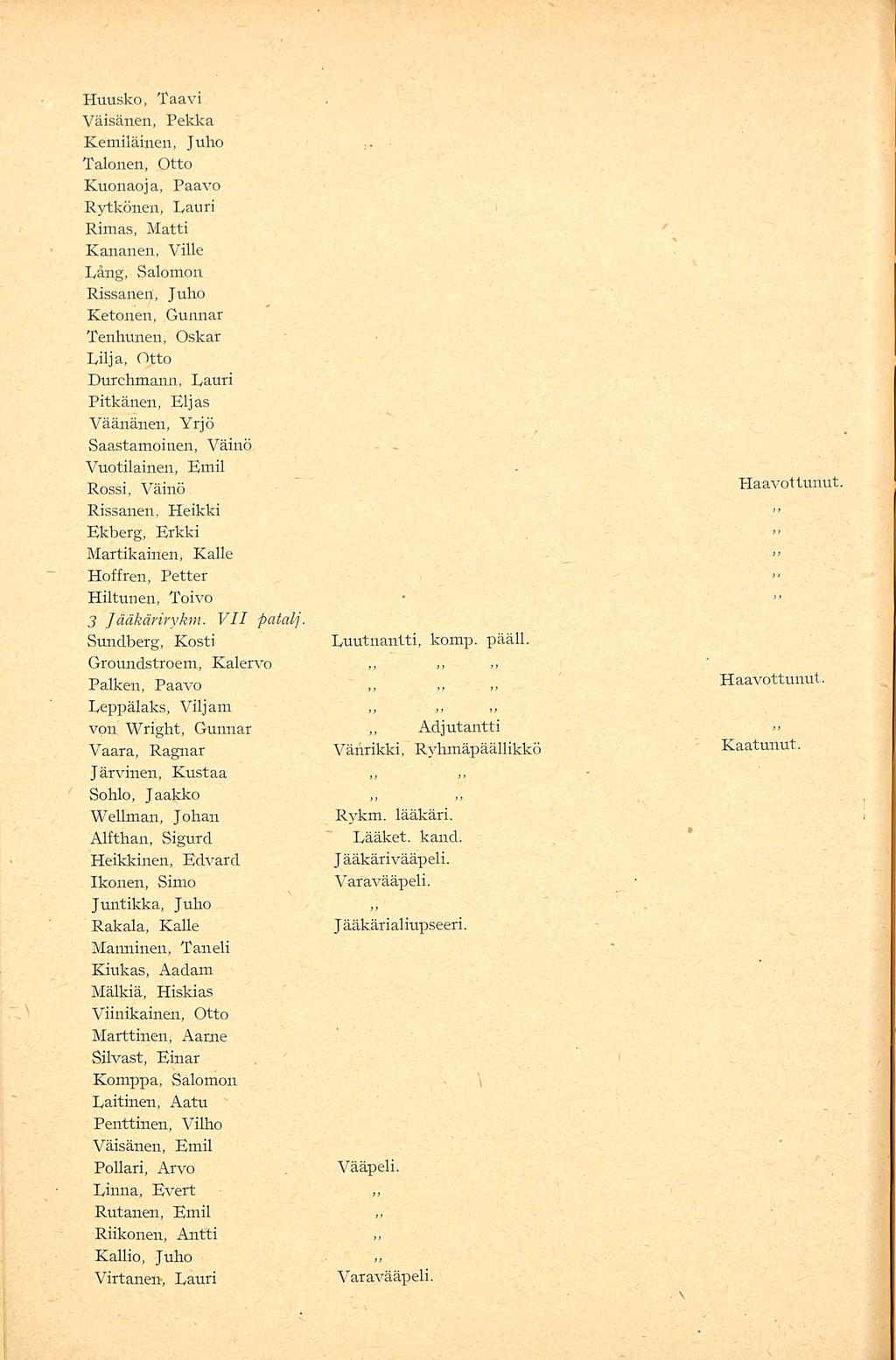Hmisko, Taavi Väisänen, Pekka Kemiläinen, Juho Talonen, Otto Kuonaoja, Paavo Rytkönen, Pami Rimas, Matti Kananen, Ville Lång, Salomon Rissanen, Juho Ketonen, Gunnar Tenhunen, Oskar Lilja, Otto