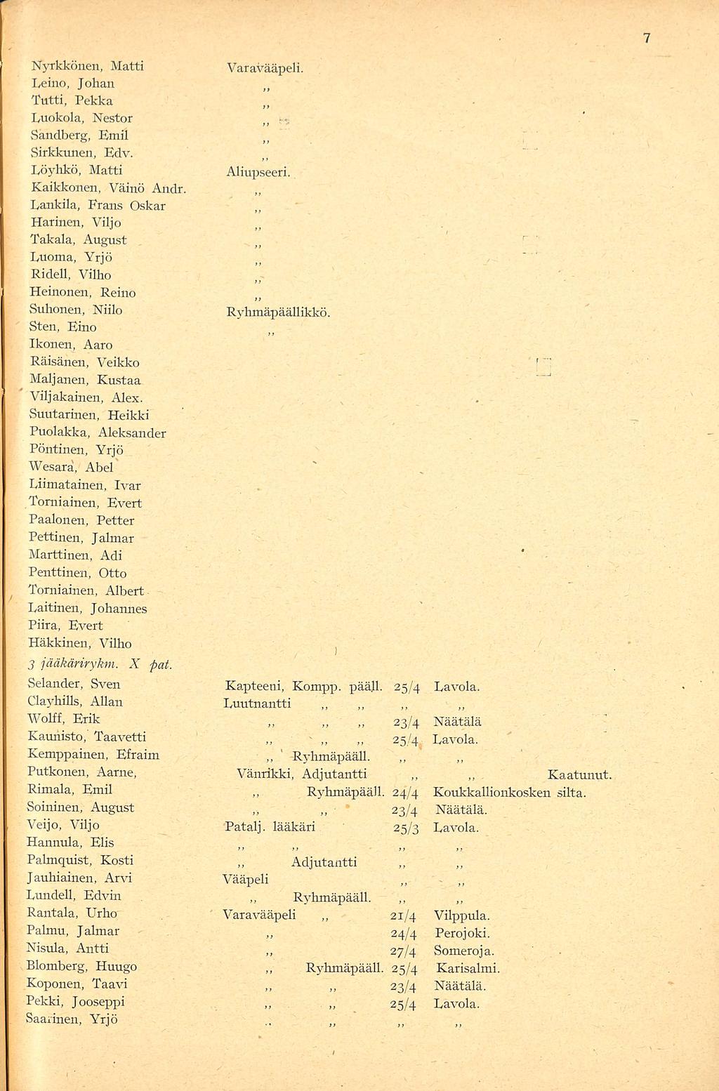 - 25/4 Nyrkkönen, Matti Leino, Johan Tutti, Pekka Luokola, Nestor Sandberg, Emil Sirkkunen, Edv. Löyhkö, Matti Kaikkonen, Väinö Andr.