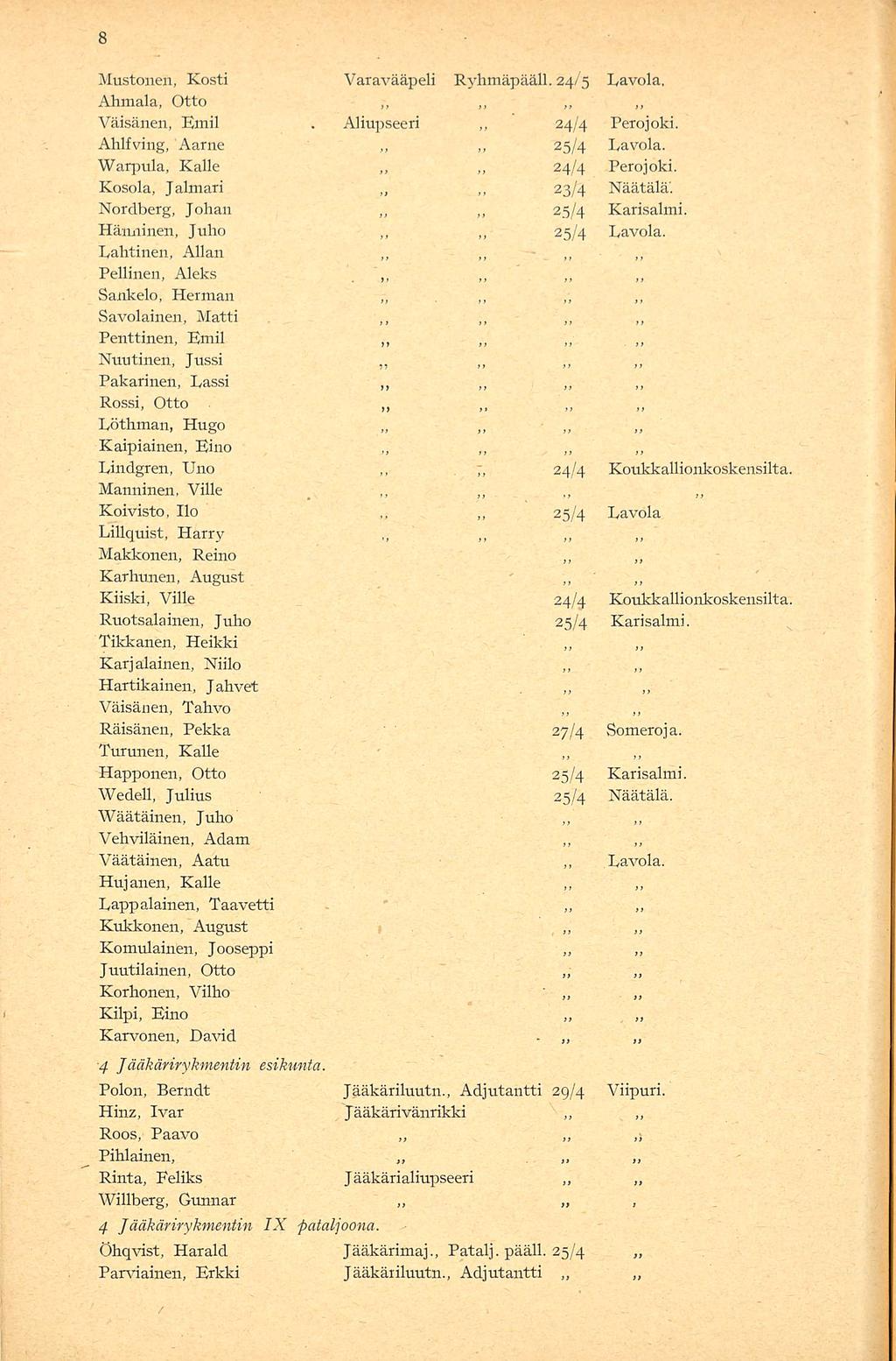 Aliupseeri 25/4 Mustonen, Kosti Varavääpeli Ryhmäpääll. 24/5 Lavola, Ahmala, Otto Väisänen, Emil. 24/4 Perojoki. Ahlfving, Aarne 25/4 Lavola. Warpula, Kalle 24/4 Perojoki.