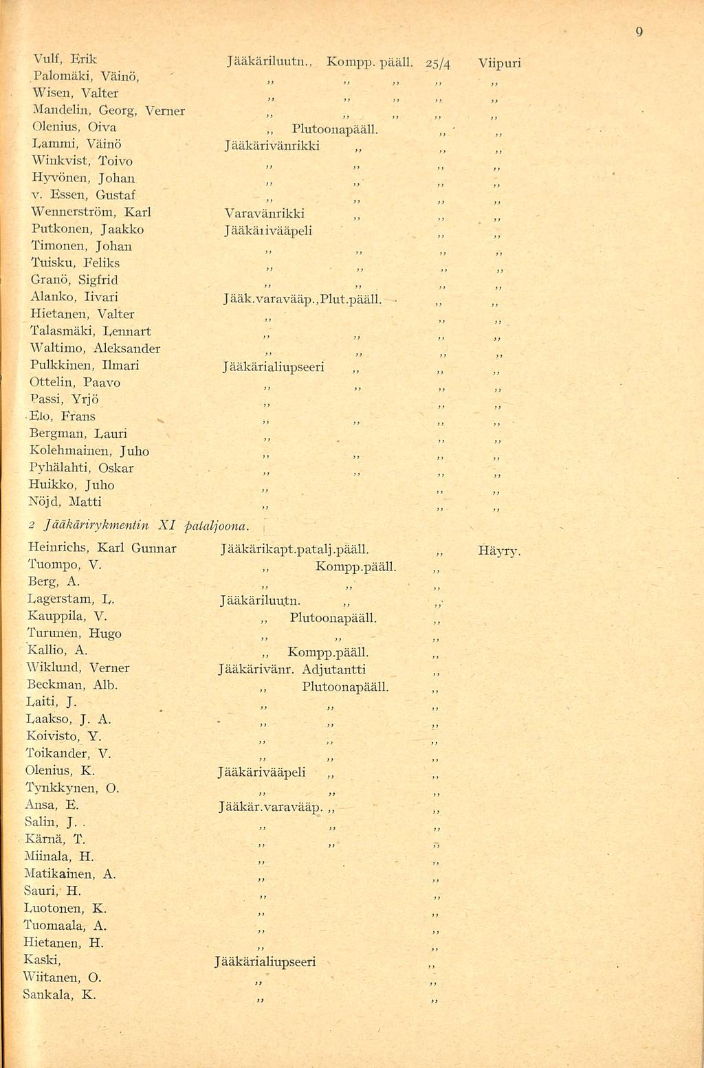 Kompp.pääll. Plutoonapääll. * Vulf, Erik Jääkäriluutn., Kompp. pääll. Palomäki, Väinö, )> 25/4 Viipuri,y Wisen, Valter o yy Mandelin, Georg, 0 Verner f> yy yy yy yy Olenius, Oiva Plutoonapääll.