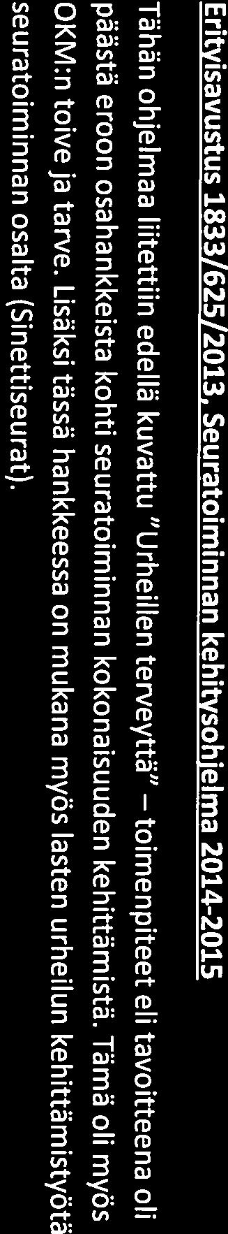 otti projektikoordinaattorin tehtävät tavoitteena hankkeen vetämisen lisäksi linkittää hankkeen sisällöt osaksi laajempaa seuratoiminnan kehittämistä Valossa.