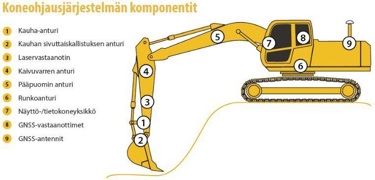 13 (58) 3 3D-KONEOHJAUSJÄRJESTELMÄT 3.