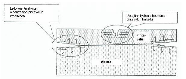 21 Muotoiluvalun halkeilun ja tartunnan kannalta ongelman muodostavat alustan ja päällevalun erilaiset muodonmuutokset ja jäykkyydet. Alustan muodostava vanha kansilaatta on kuivunut ja kutistunut.