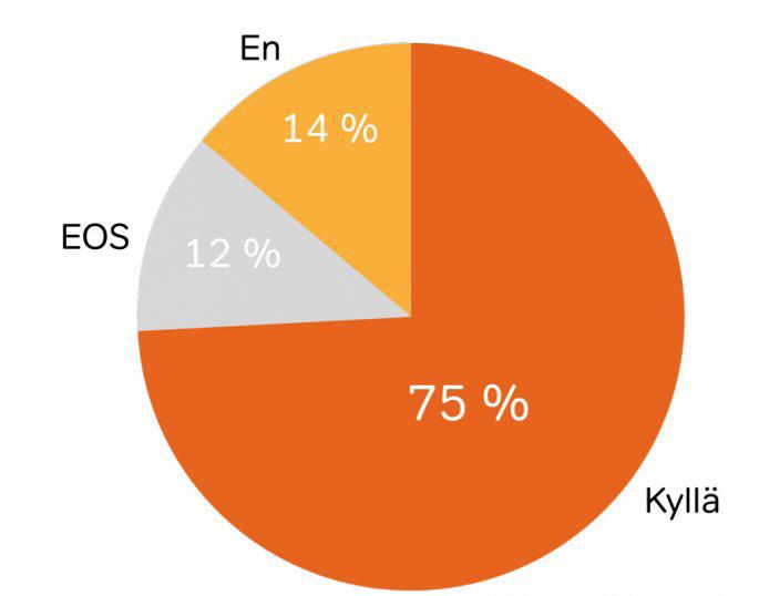 Haluatko taideteoksia arkiympäristöösi?