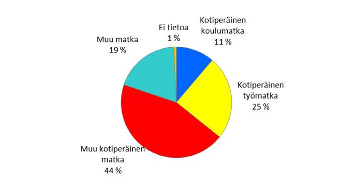 maankäytön kasvun kohdentumisen ja ajoittumisen suhteen. 1.