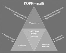 15 Hankkeessa on kehitetty kaikkialla oppii -periaatteen mukainen toimintamalli, ns.