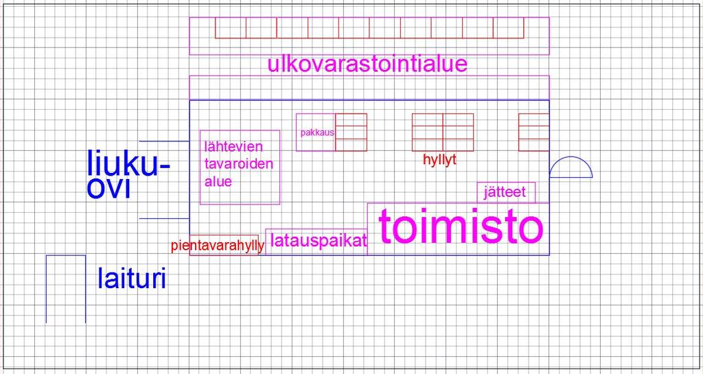 38 hyllystä otto tapahtuu toiselta puolelta. Pakkauspöytäkin vie vähemmän tilaa, kun se sijoitetaan seinän suuntaisesti.