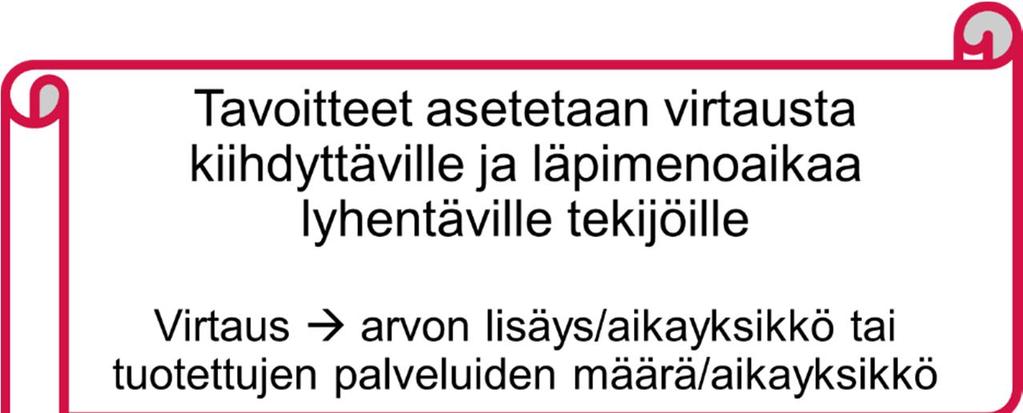 5(5) Kumppanuus Lean-ajattelussa pyritään kumppanuuteen sekä organisaation sisäisten toimintojen välillä että ulkoisten toimittajien kanssa.