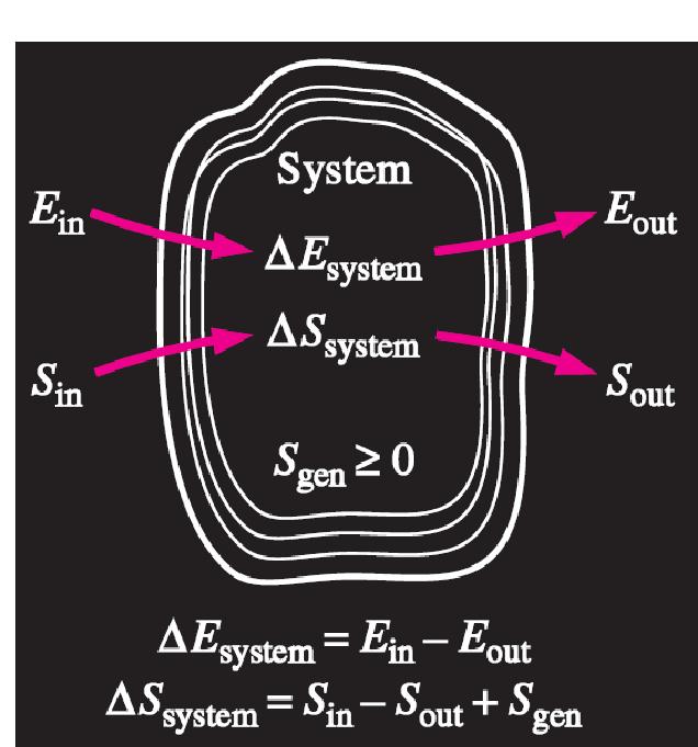 ENTROPIATASE Systeemin entropian muutos, S system Jos systeemin ominaisuudet eivät ole