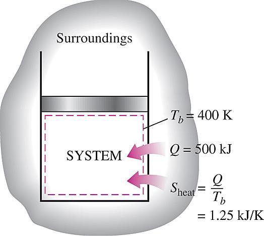 35 Entropian siirron mekanismit, S in ja S out 1 Lämmönsiirto Entropian siirtyminen