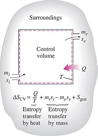 Suljetun systeemin entropian muutos prosessissa on yhtäsuuri kuin netto entropian siirtyminen systeemin reunan yli lämmönsiirtona ja systeemin sisällä syntyneen
