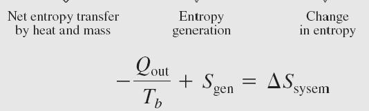 Entropian synty