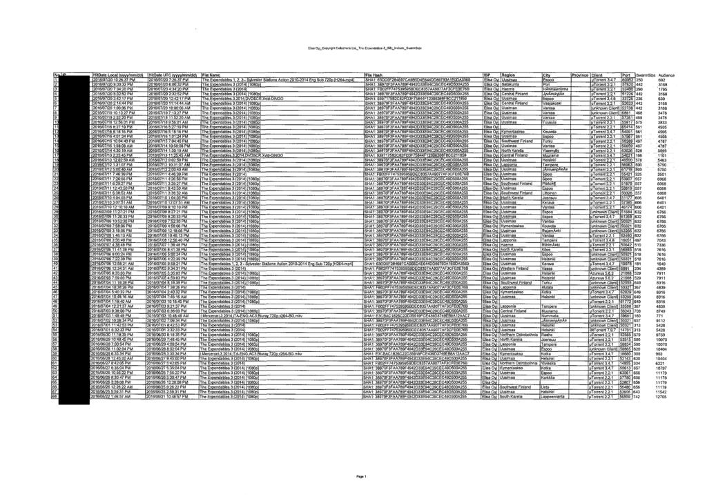 Elisa 0/j_Copyrighi Collcctions l.ld.