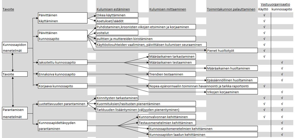 15 uudenlainen toimintakulttuuri. Asiantuntijoiden arvioiden mukaan jopa kaksi kolmesta TPM -käyttöönottoprojektista epäonnistuu.