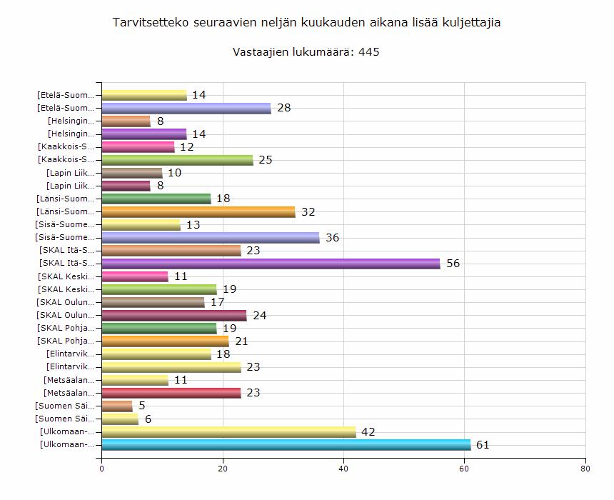 33,3% 66,7% 36,4% 63,6% 32,4% 67,6% 55,6% 44,4% 36% 64% 26,5% 73,5% 29,1% 36,7%