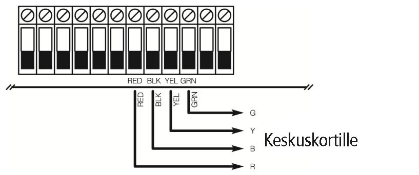 5.2 HSM2HOST8 langattoman vastaanottimen asennus Irtikytke ensin akku ja katkaise sitten jännitesyöttö keskukseen. Kytke langaton vastaanotin corbus-väylään (RED, BLK, GRN, YEL). Katso Kuva 12.