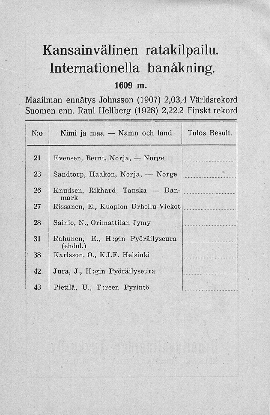 Namn Kansainvälinen ratakilpailu. Internationella banåkning. 1609 m. Maailman ennätys Johnsson (1907) 2,03,4 Världsrekord Suomen enn. Raul Hellberg (1928) 2,22.