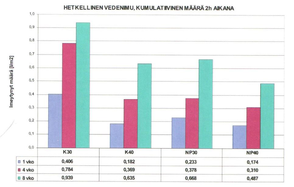3 MAANVARAISEN BETONILAATAN KOSTEUSLÄHTEET Maanvaraisen betonilaatan kosteus johtuu usein betonin oman veden lisäksi ulkopuolelta imeytyneestä vedestä.
