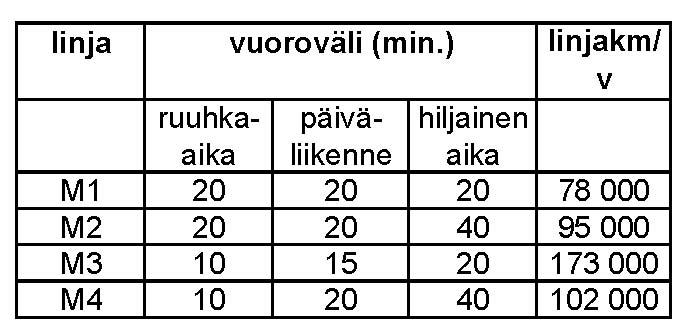 Sipoon Söderkullassa on arvioitu ennustevuonna olevan noin 15 000 asukasta.