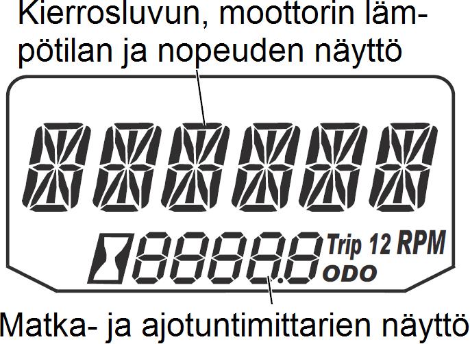 MOOORIKELKAN KÄYÖ Mittaristo Digitaalinen nestekidenäyttö Mittariston nestekidenäyttö jakautuu kahteen osaan.