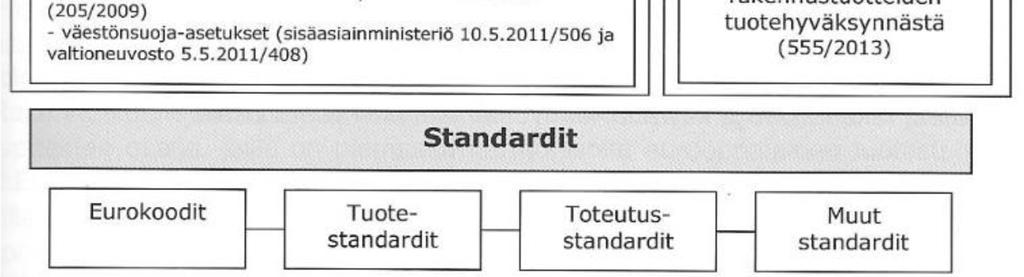 vastaava rakennesuunnittelija, joka vastaa rakennuksen rakenteiden toimivasta