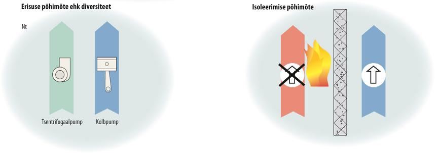 Kütuse radioaktiivsuse kandumine keskkonda tõkestatakse mitmete üksteise sees paiknevate tehniliste levimistakistuste abil.