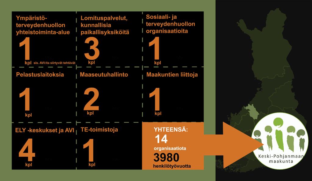 Taustaa mitä ollaan tekemässä? Sote- ja maakuntauudistus on yksi Suomen historian suurimmista hallinnon ja toimintatapojen uudistuksista.