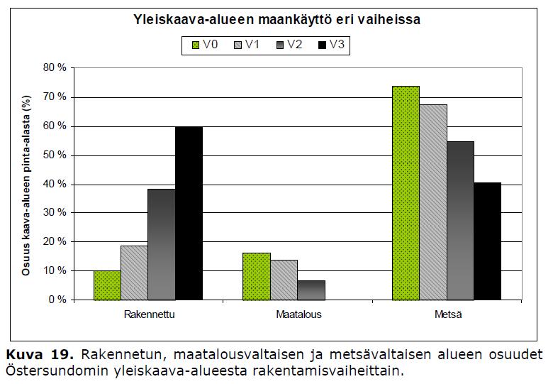 - Tulevan maankäytön vaikutusten arviointi Maankäytön vaikutusten