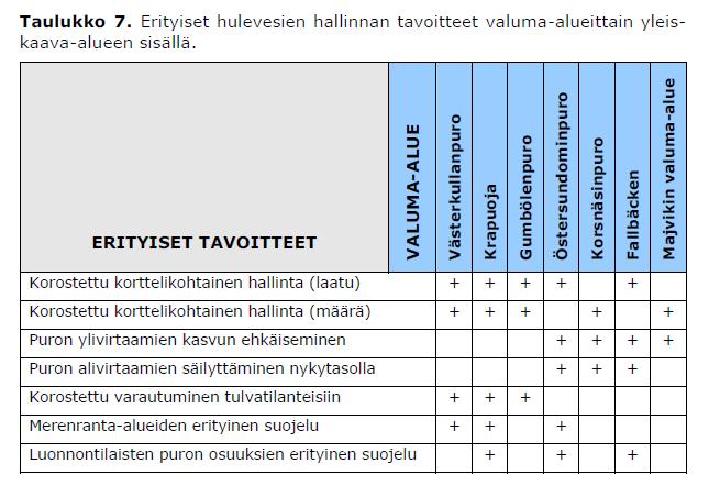 - Hulevesien hallinnan tarve ja tavoitteet Hulevesien hallinnan tavoitteet