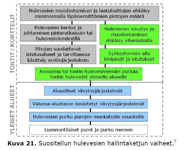 tavoitteita, valuma-alueiden erilaisuus ohjaa toimenpiteitä Kullekin alueelle