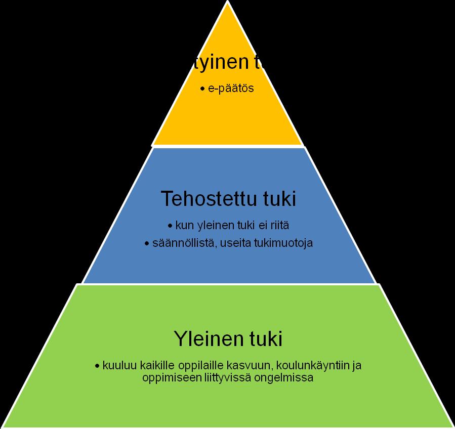 HOJKS, erityisopetus, apuvälineet, eriyttäminen, oppilaan ohjaus, tukikeskustelut, tukiopetus, osaaikainen erityisopetus, joustavat ryhmittelyt, avustajapalvelut, ohjaus- ja tukipalvelut,