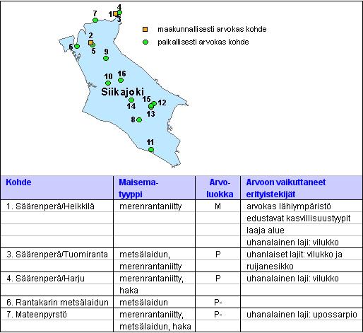 4.3.2 Perinnemaisema-alueet Siikajoen kunnan alueella sijaitsee 16 maakunnallisesti tai paikallisesti arvokasta perinnemaisemakohdetta.