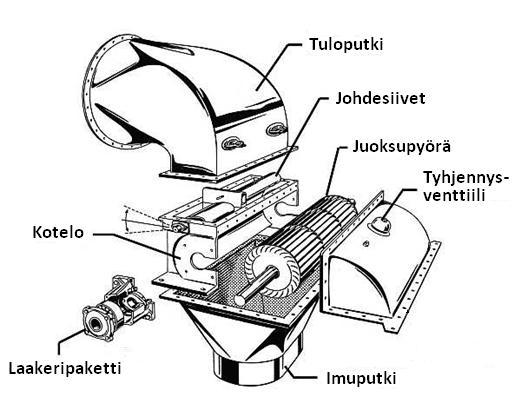 (Huhtinen 2008.