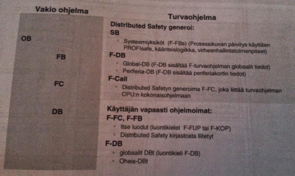 KUVA 8. Ohjelma yksiköt (6, kpl 6 s. 3) Kuvassa 9 on kuvattuna turvaohjelman rakenne.