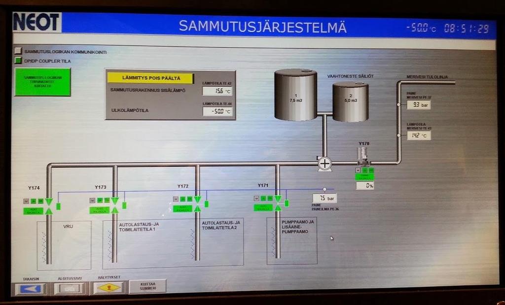 SAMMUTUSJÄRJESTELMÄN