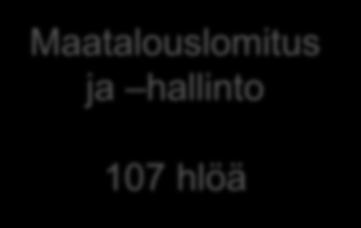 Pelastuslaitos 70 hlöä