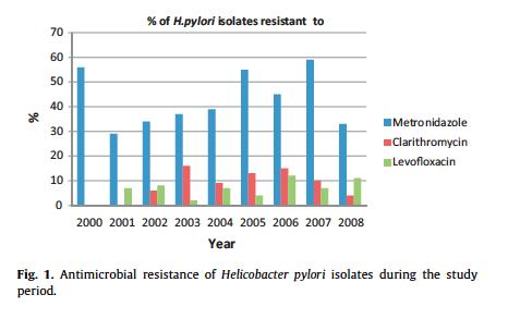 Kostamo et al. Int J An.